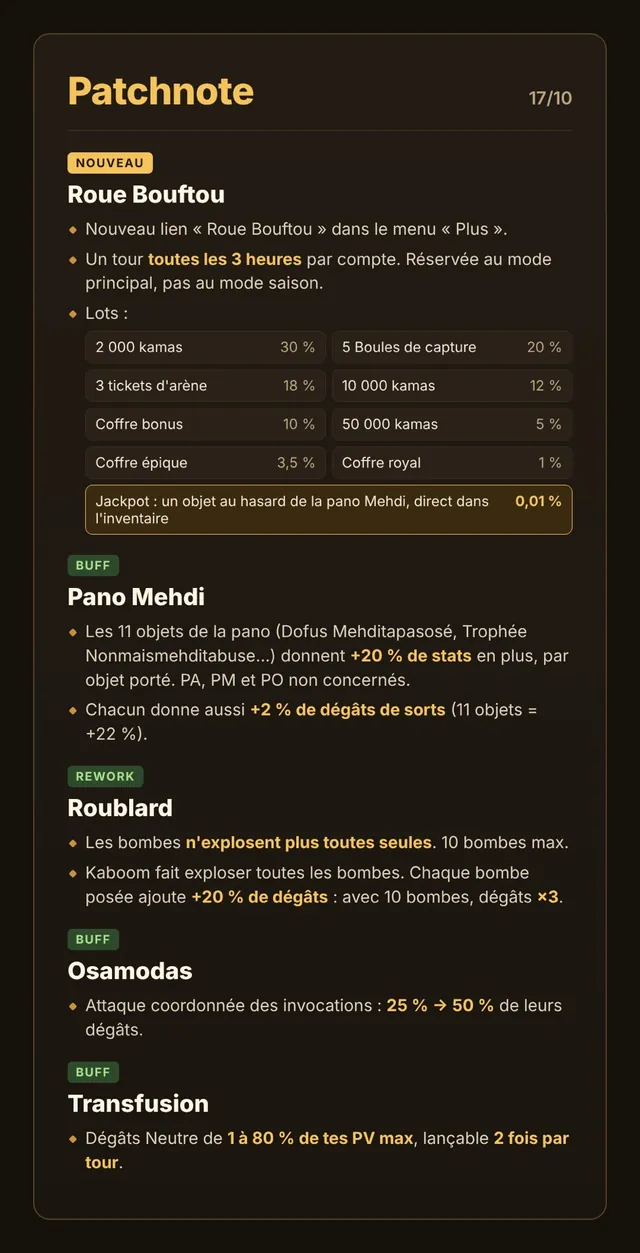 Patch note officiel du 17/10 : Roue Bouftou et ses lots, Pano Mehdi, Roublard, Osamodas, Transfusion