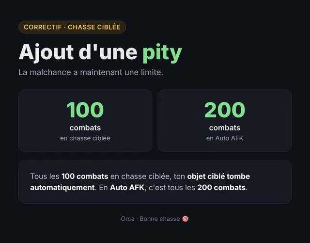 Correctif officiel de la Chasse ciblée : pity tous les 100 combats (200 en Auto AFK)